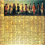 Völkertafel (um 1725)